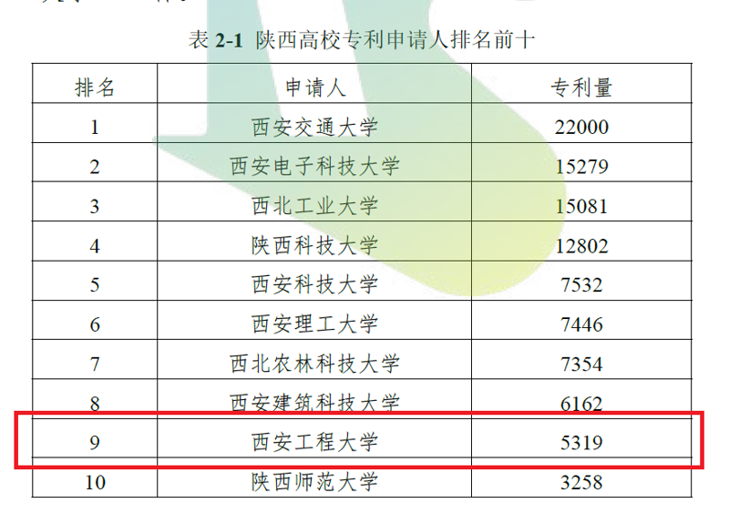 陕西知识产权代理怎么选？从商标注册到专利布局，一篇讲透